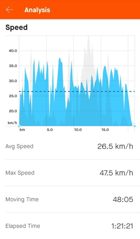 Build Kit Boards Top Speed Test