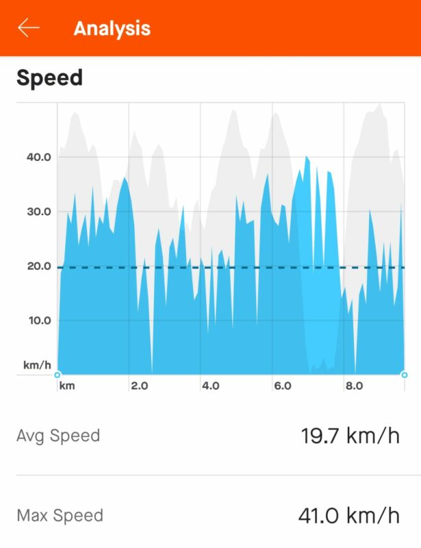 Brotherhobby Land Snail top speed test