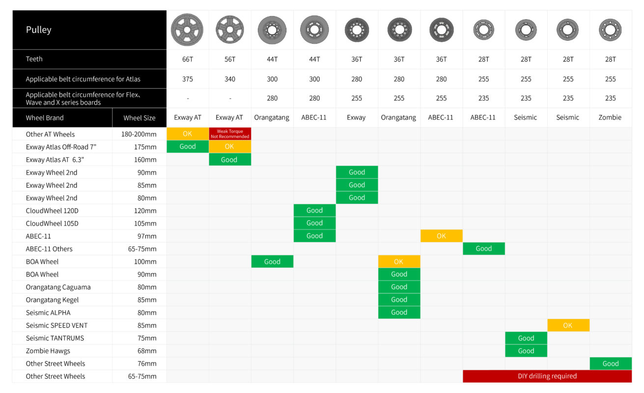 Wheel Setup Chart