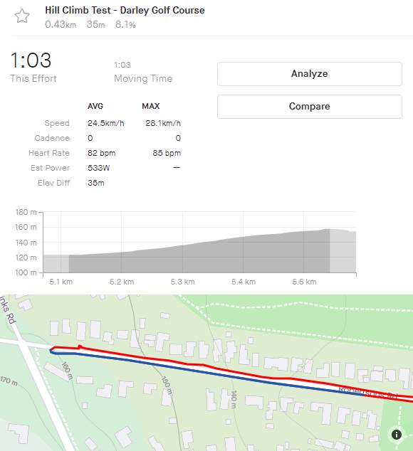 Ownboard W2 Pro Hill Climb Test Results