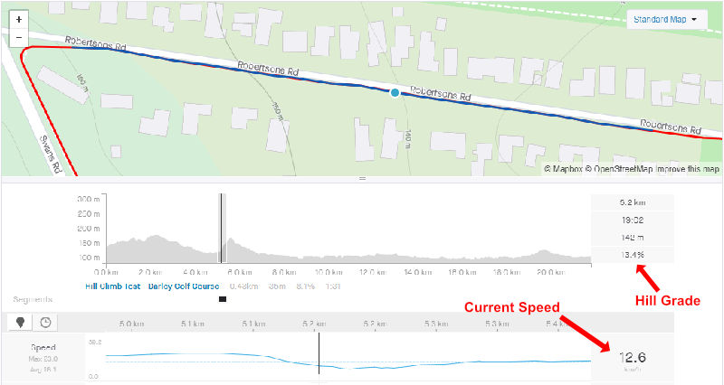 Uditer boards hill climb test