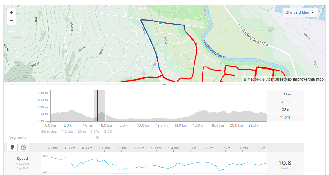 hill climb test