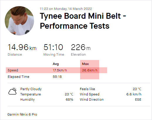 Tynee board mini top speed test was 36.6km