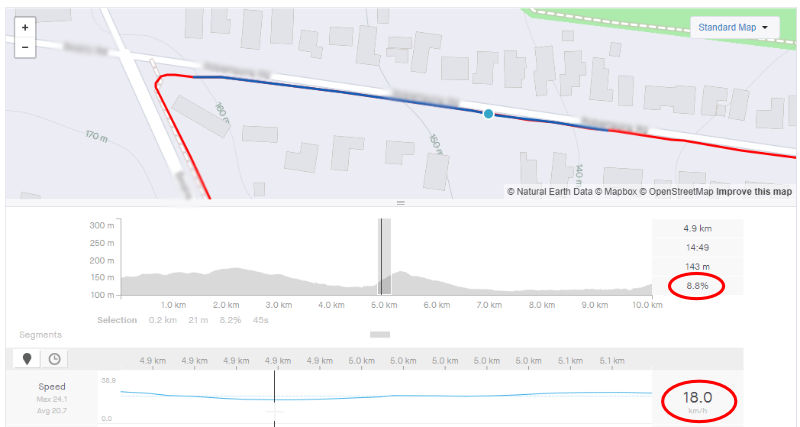 Vestar V3 Bamboo Hill Climb Test results