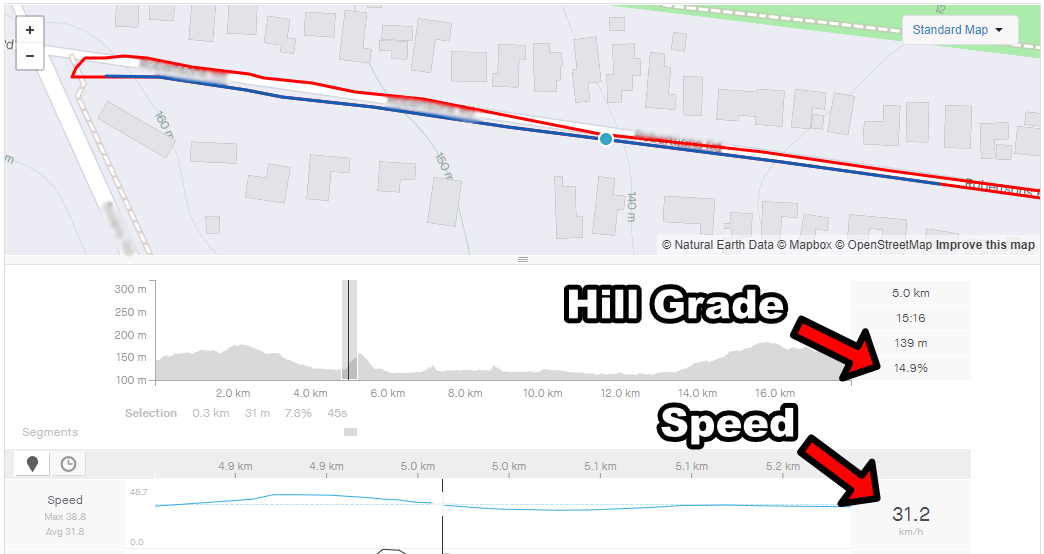 Screenshot of Hill Climb data showing 14.9% hill grade and speed of 31.2kmh